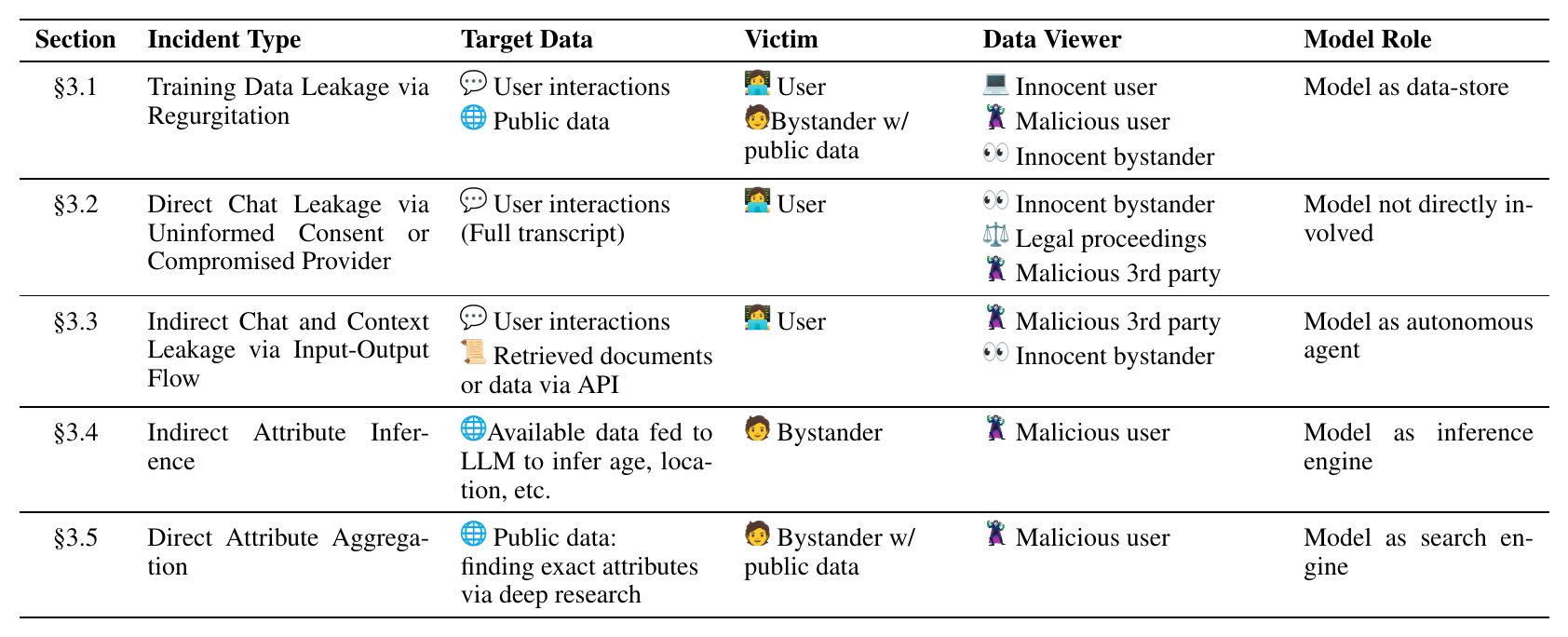 Position: LLM Privacy Requires a Lifecycle-Wide Approach