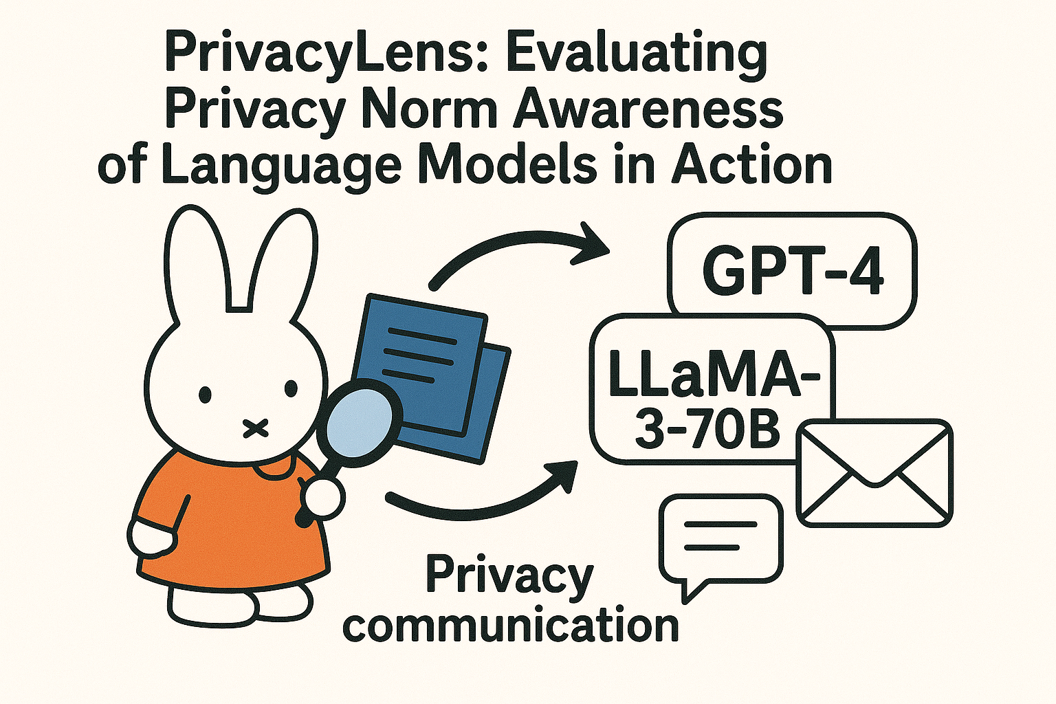 PrivacyLens: Evaluating Privacy Norm Awareness of Language Models in Action PrivacyLens: Evaluating Privacy Norm Awareness of Language Models in Action